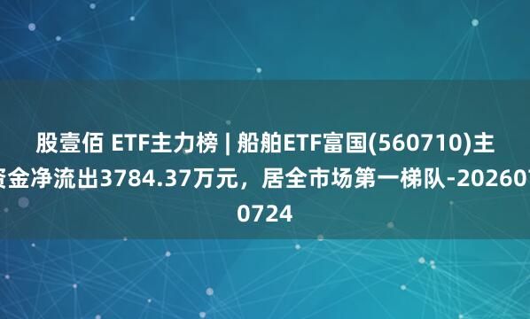 股壹佰 ETF主力榜 | 船舶ETF富国(560710)主力资金净流出3784.37万元，居全市场第一梯队-20260724